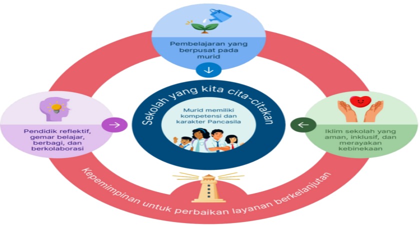 Cara Mengembangkan Literasi Iklim Lewat Aktivitas Sekolah