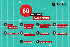 Panduan Mengajarkan Data Science untuk Pelajar SMA